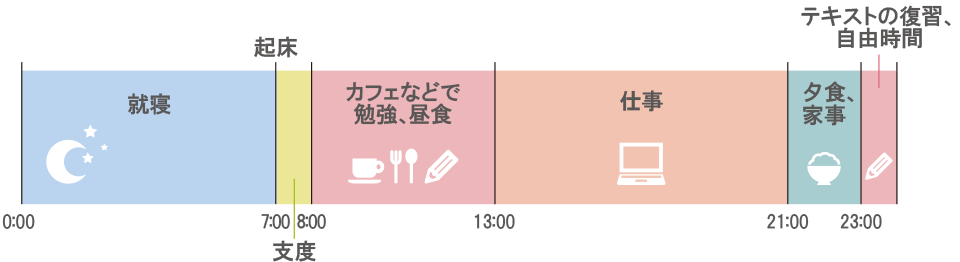 北川さんのある一日のスケジュール