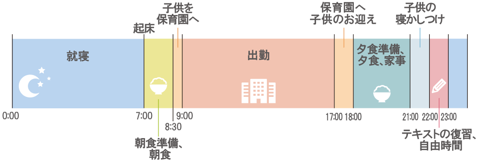 藤田さんのある一日のスケジュール