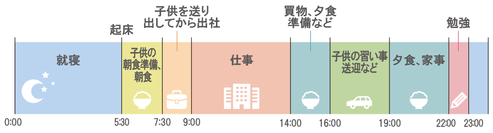 宮本さんのある一日のスケジュール