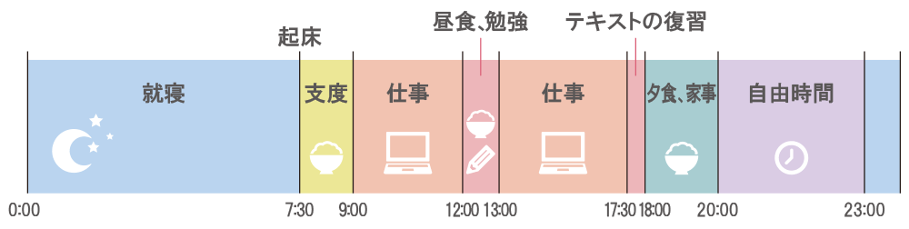 川邉さんのある一日のスケジュール