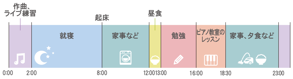 滝さんのある一日のスケジュール