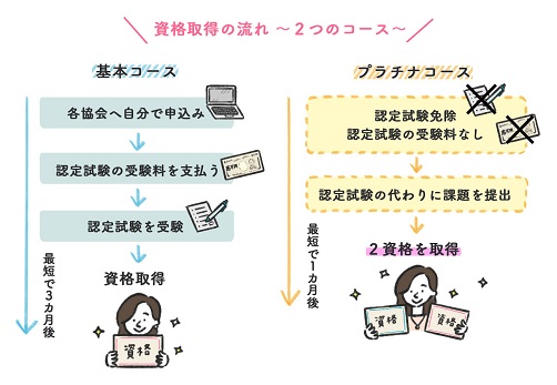 資格取得の流れ-2つのコース