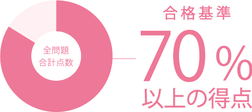 得点率は70%以上で合格