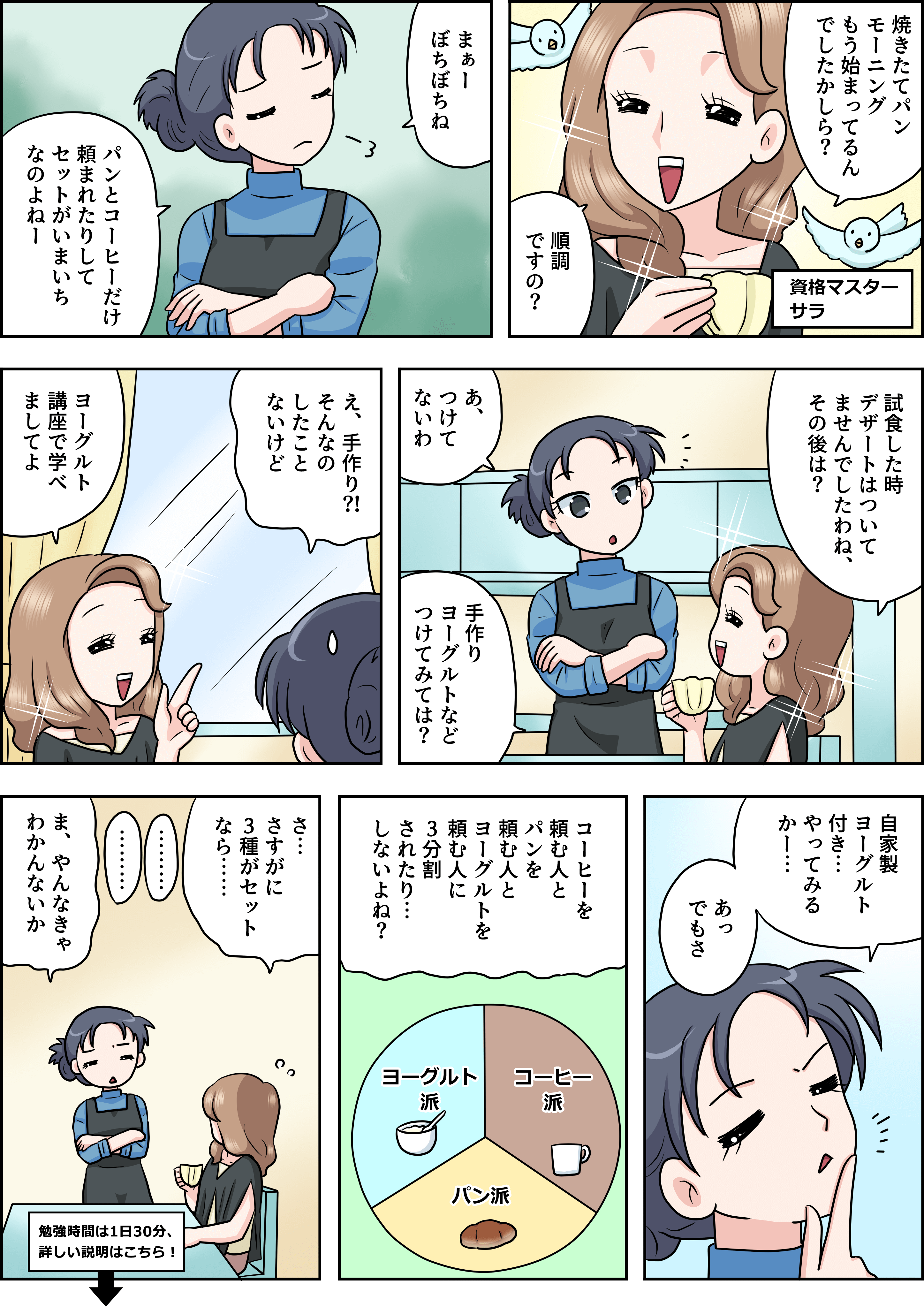 ヨーグルトの漫画