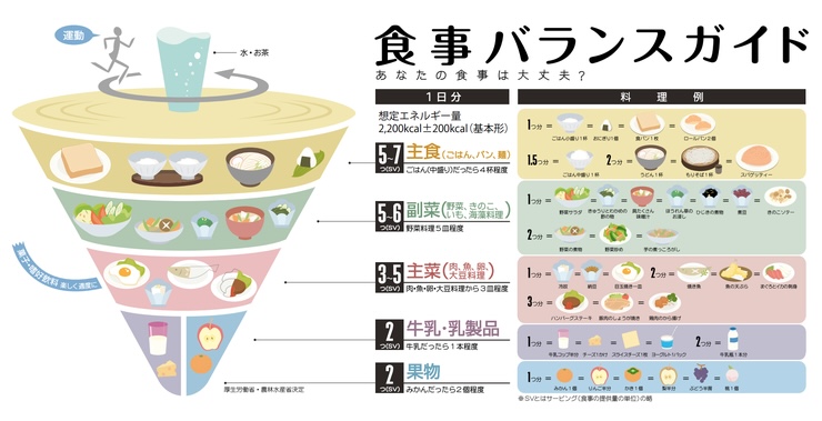食育の実践方法