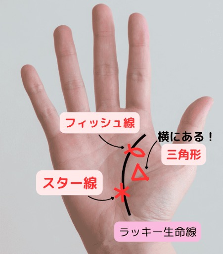 位置で吉凶が決まる!「三角形マーク」