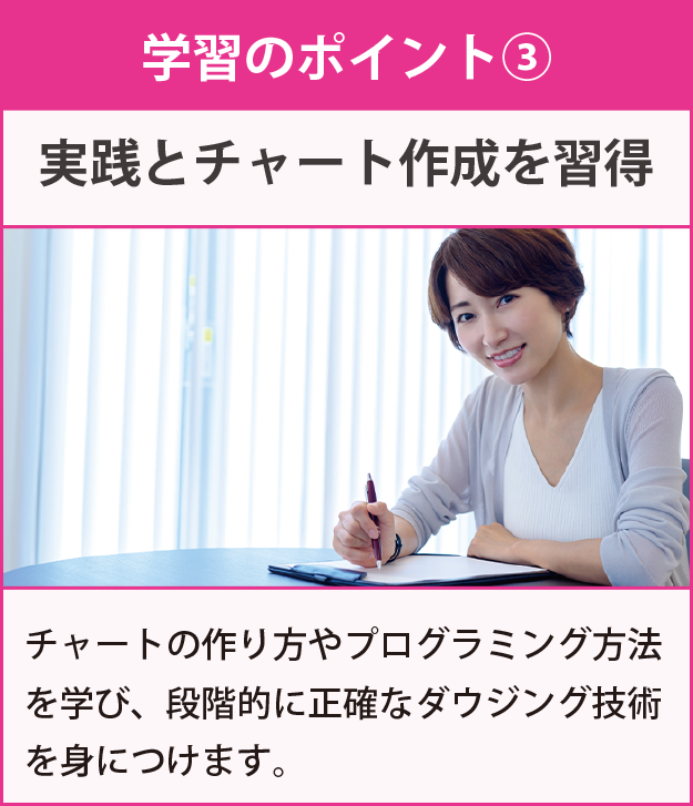 学習のポイント